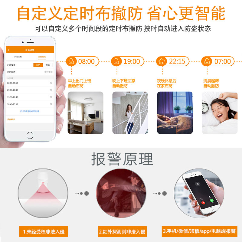 开云（中国）探测传感器人体感应养老监护店铺防住人HW-N05